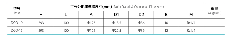 Q: 32mpa O(sh)Ӌ(j)ض: -196桫+80 mý|(zh): lnglo2ln2lar Bӷʽ: в庸 nominal pressure: 32mpa design temperature: -196桫+80 suitable media: lng, lo2, ln2, lar connection: socket weld Ҫ㲿: ywyw: s30408 yyU: s30408 materials of main parts: body, cover: s30408 disc, stem: s30408