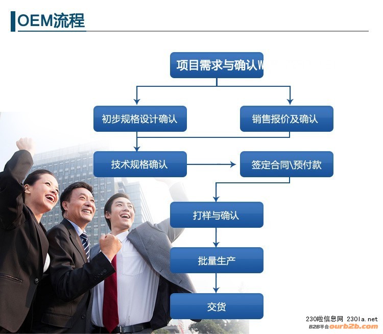 膠原蛋白代加工 膠原蛋白代加工