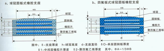 球冠圓板式橡膠支座結(jié)構(gòu)示意圖